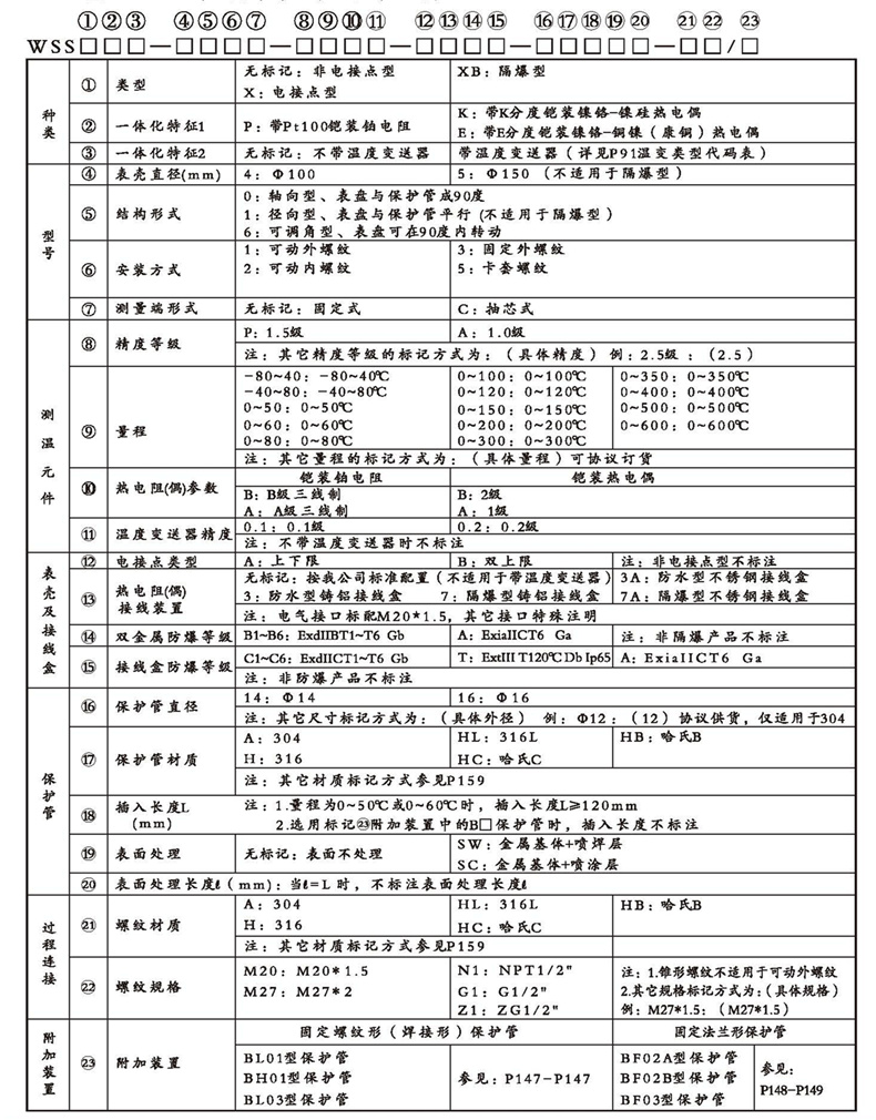WSSX工业双金属温度计（一体化型螺纹式）_http://www.htyuqi.com_双金属温度计_第2张