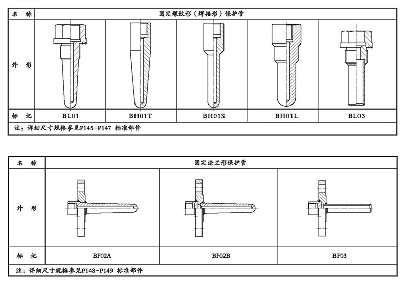 WSSX工业双金属温度计（一体化型螺纹式）_http://www.htyuqi.com_双金属温度计_第4张