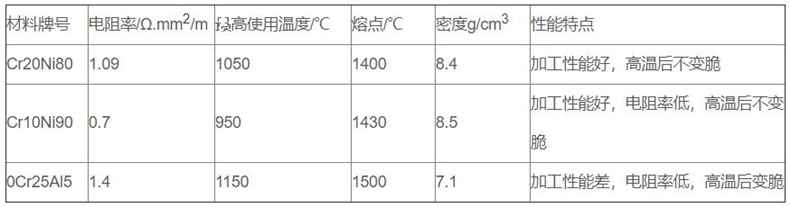 金属管状电加热器_http://www.htyuqi.com_金属管状电加热器_第2张