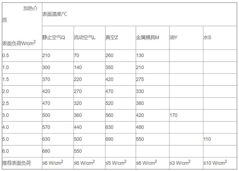 金属管状电加热器_http://www.htyuqi.com_金属管状电加热器_第3张