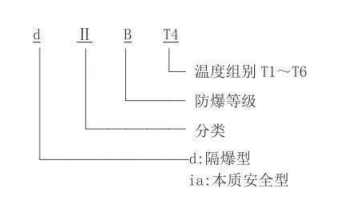 隔爆型热电偶、热电阻_http://www.htyuqi.com_专用温度传感器_第2张