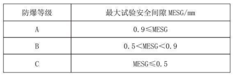 隔爆型热电偶、热电阻_http://www.htyuqi.com_专用温度传感器_第3张