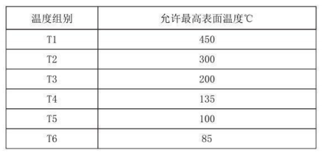 隔爆型热电偶、热电阻_http://www.htyuqi.com_专用温度传感器_第4张