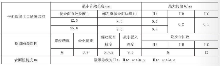 隔爆型热电偶、热电阻_http://www.htyuqi.com_专用温度传感器_第5张