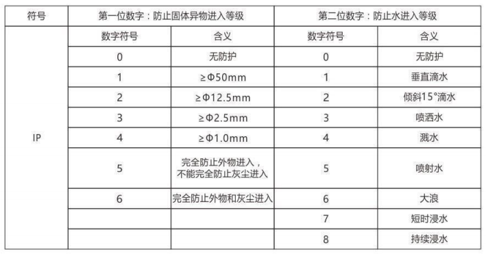 隔爆型热电偶、热电阻_http://www.htyuqi.com_专用温度传感器_第6张