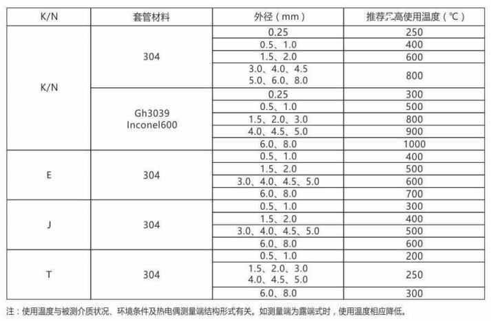 铠装热电偶/热电阻_http://www.htyuqi.com_通用温度传感器_第2张