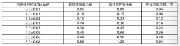 铠装热电偶/热电阻_http://www.htyuqi.com_通用温度传感器_第3张