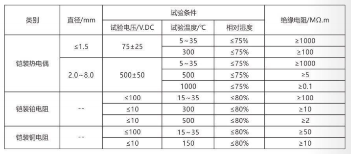 铠装热电偶/热电阻_http://www.htyuqi.com_通用温度传感器_第4张