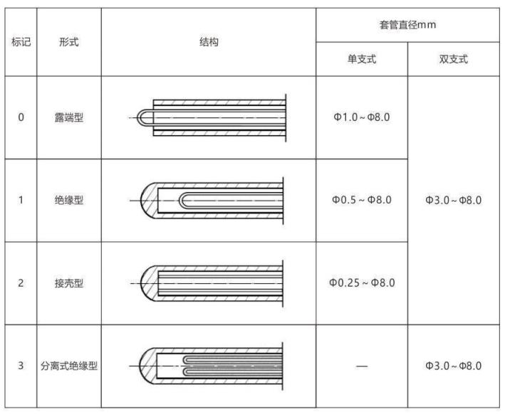 铠装热电偶/热电阻_http://www.htyuqi.com_通用温度传感器_第6张