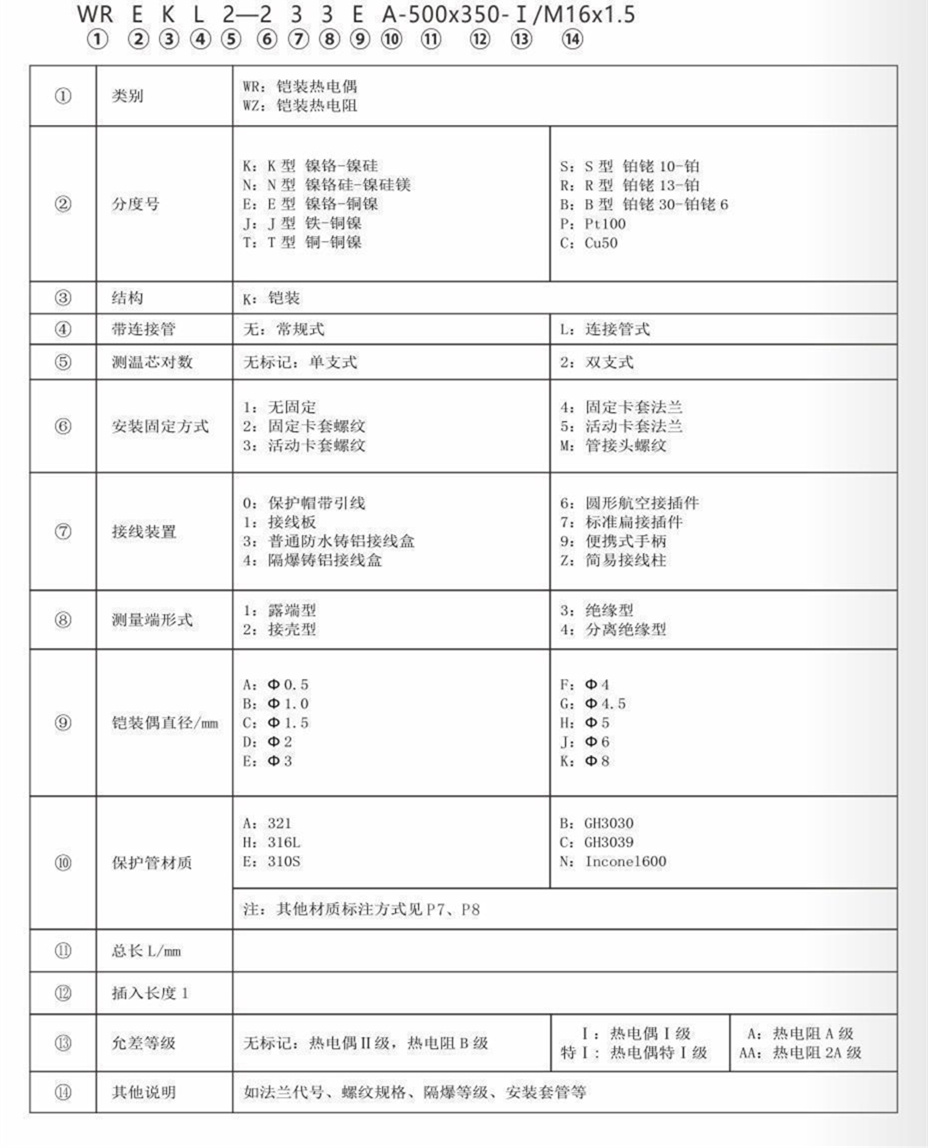 铠装热电偶/热电阻_http://www.htyuqi.com_通用温度传感器_第7张
