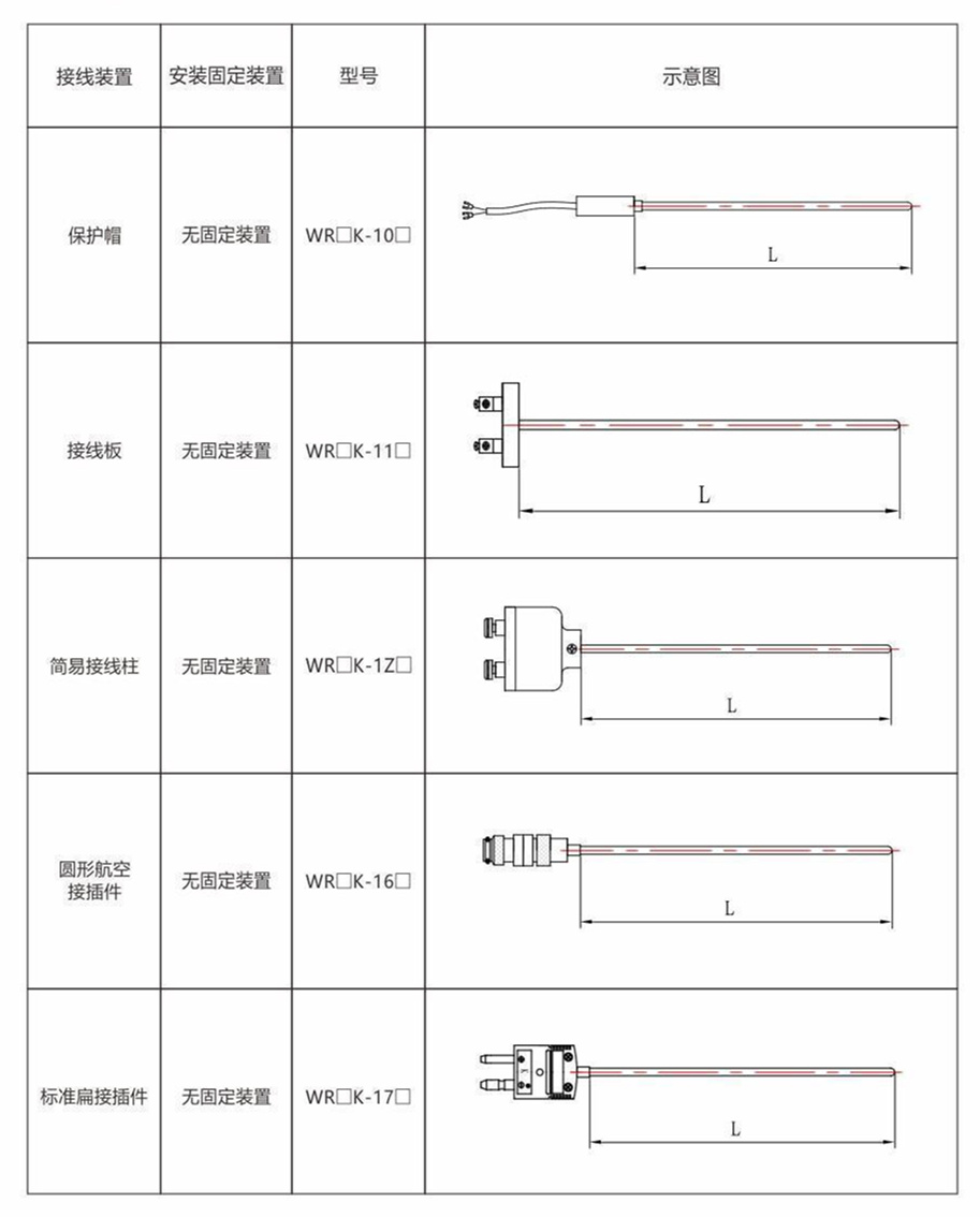 铠装热电偶/热电阻_http://www.htyuqi.com_通用温度传感器_第8张