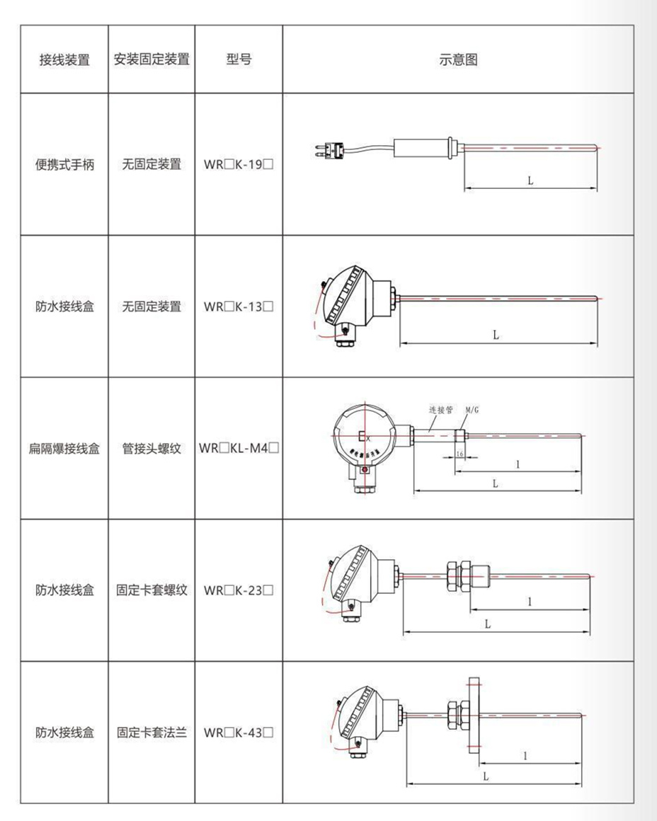 铠装热电偶/热电阻_http://www.htyuqi.com_通用温度传感器_第9张